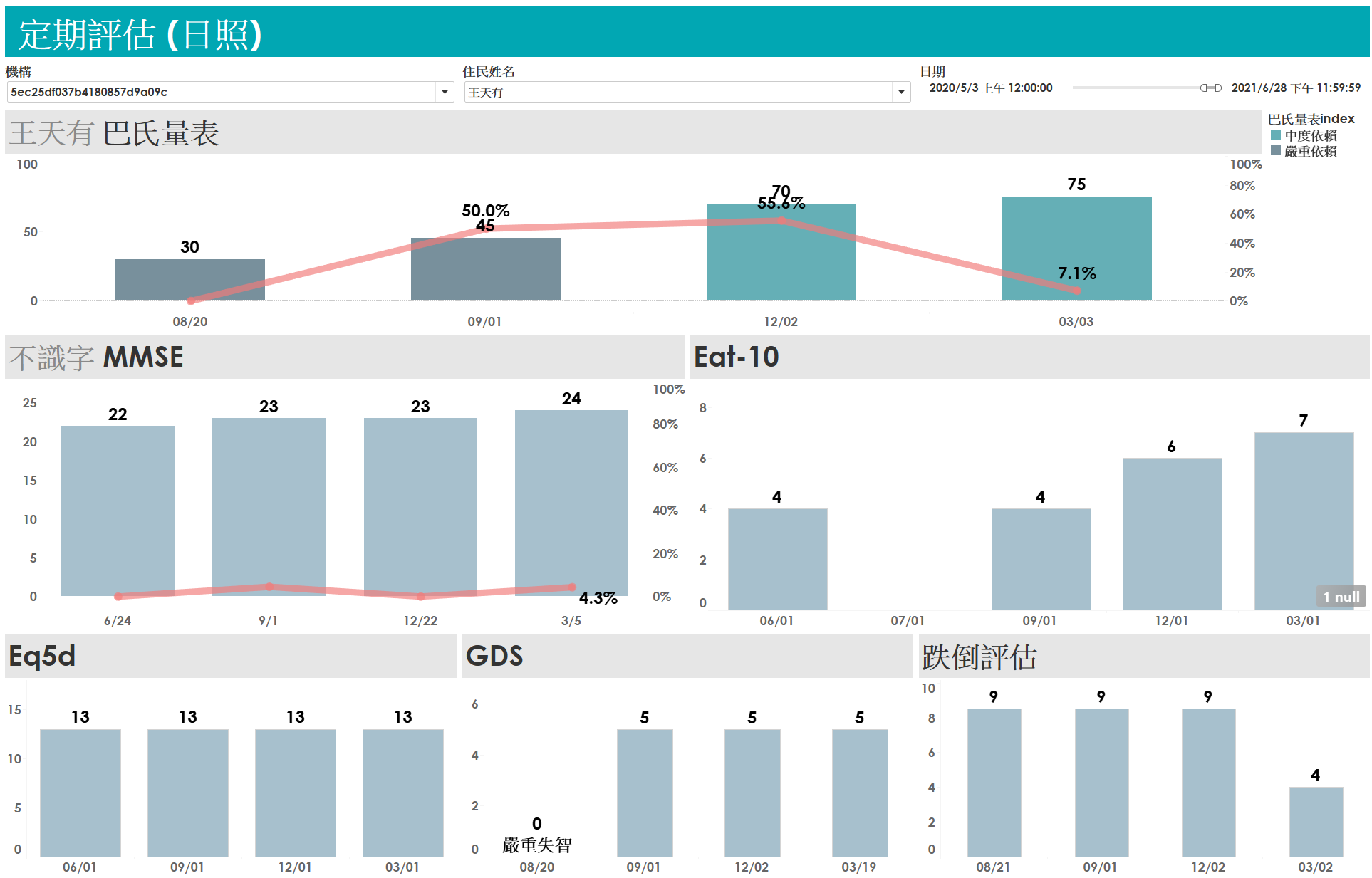 Assessment Dashboard