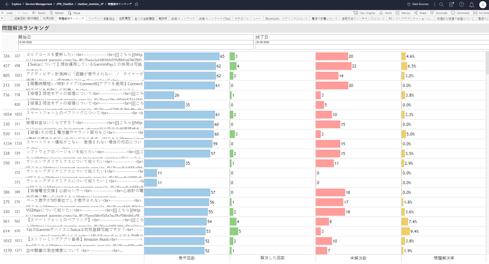 Chatbot Layer Analysis