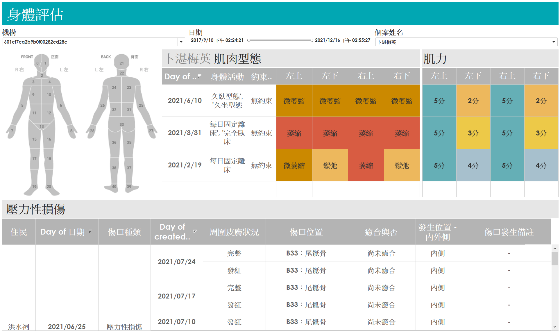 Evaluation Dashboard