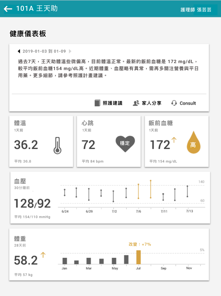 Health dashboard 1