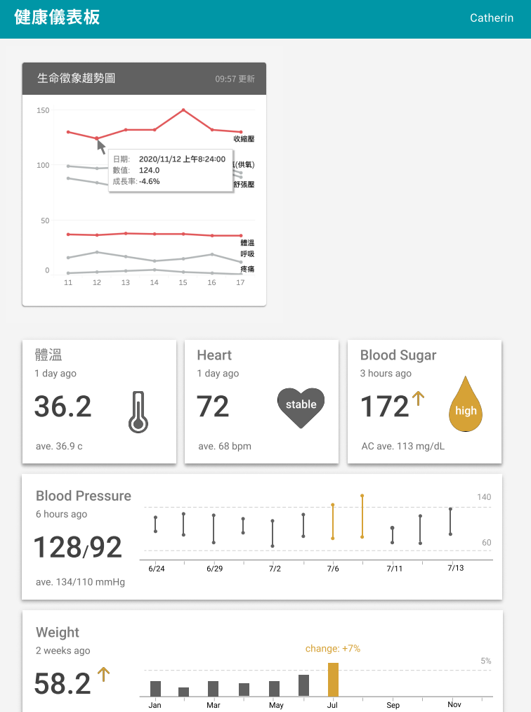 Health dashboard 2