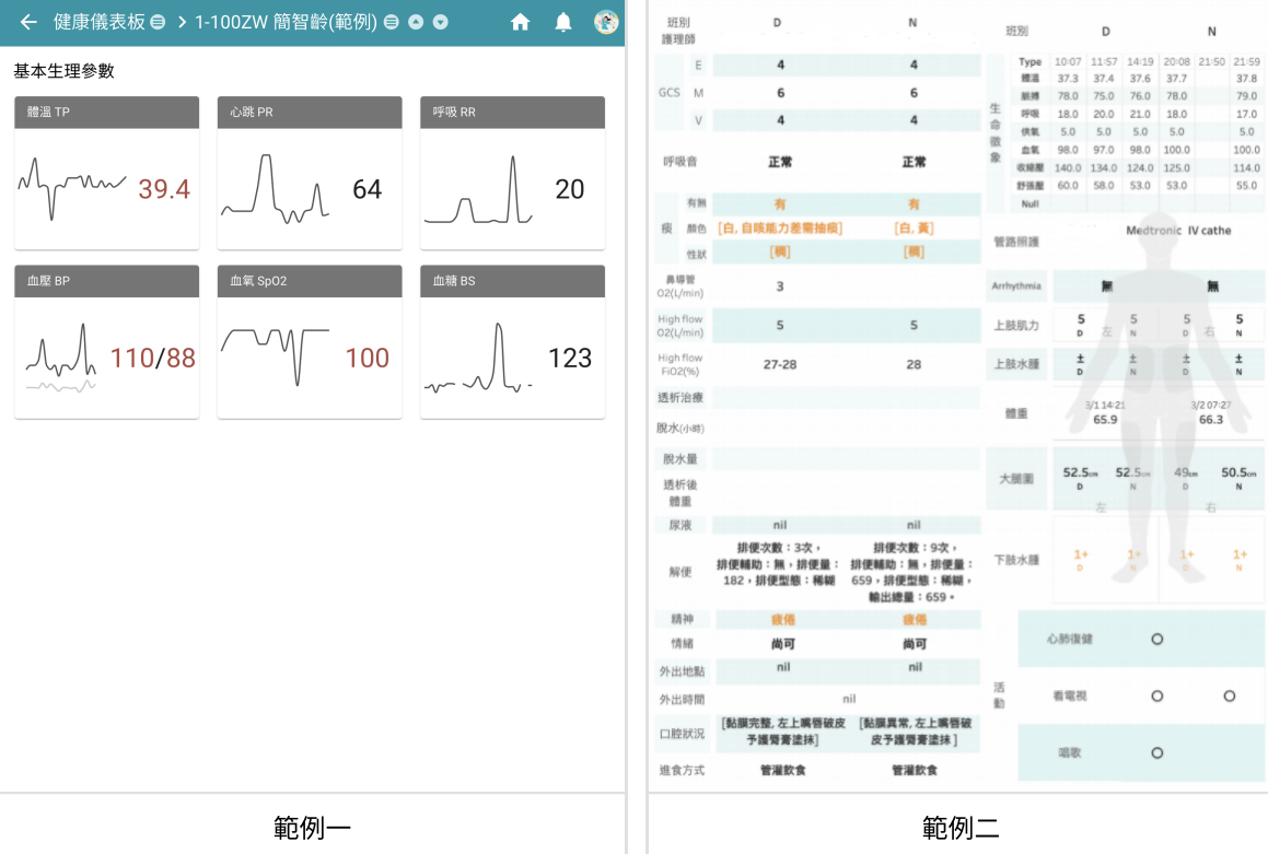 Health dashboard 3