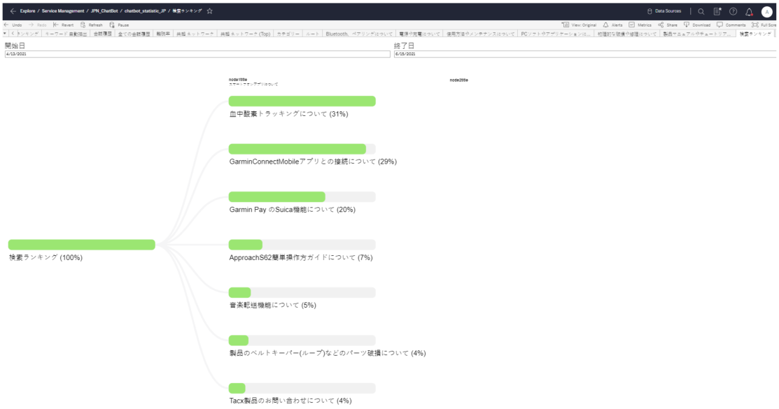 Treemap