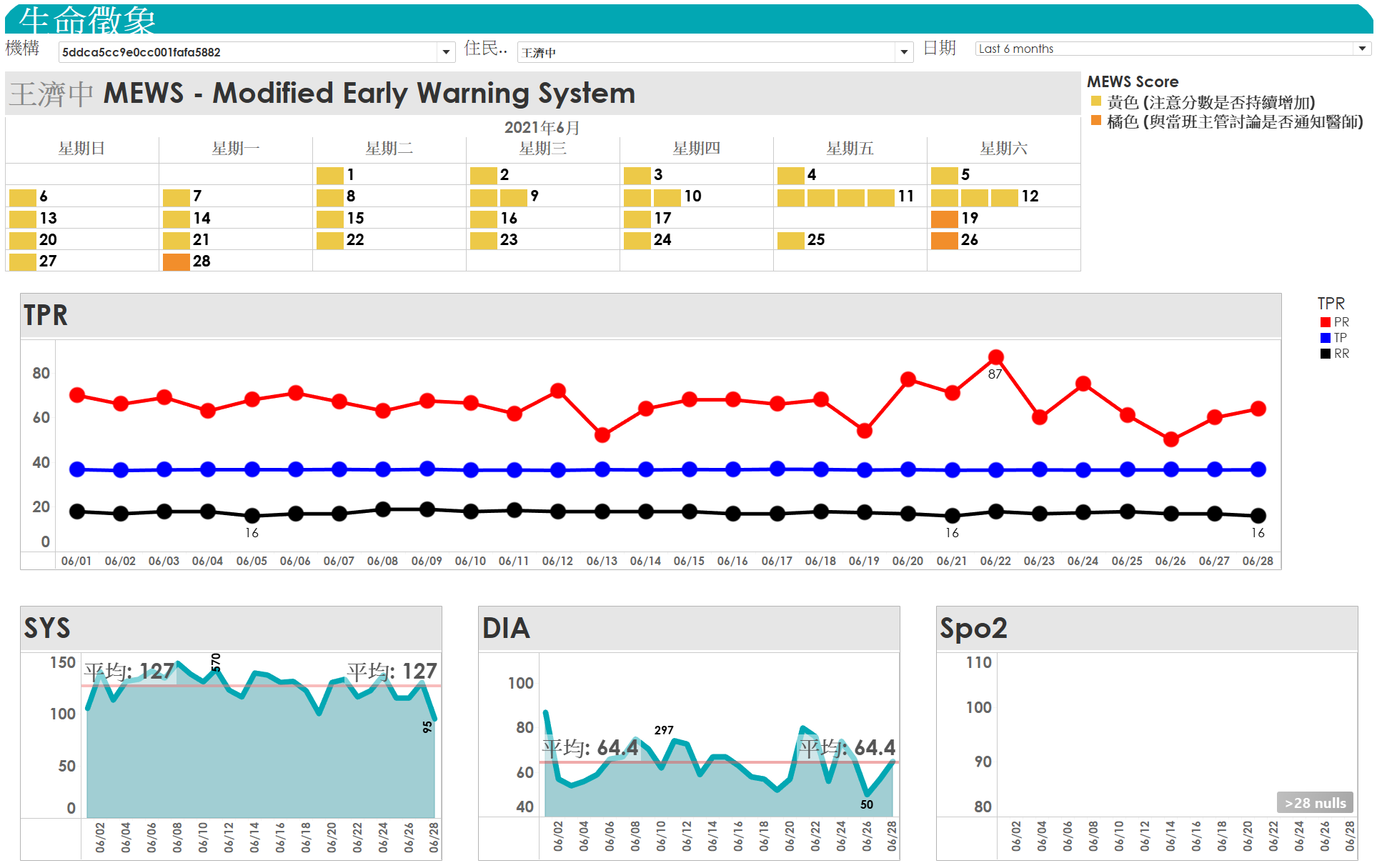 An image for the health dashboard demo